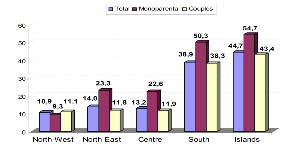 2012_childpov_fig2