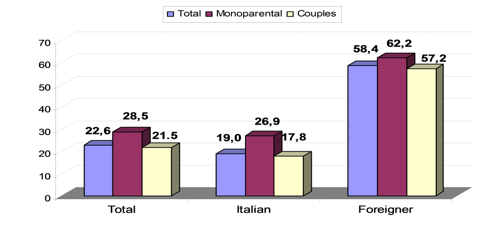 2012_childpov_fig3