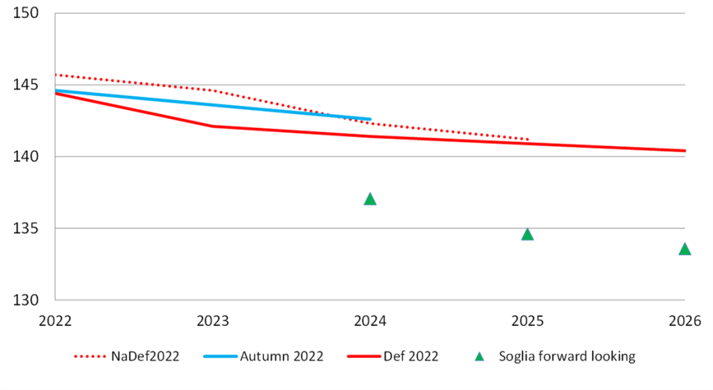 Def2023_figuradebito