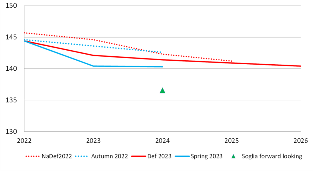 Spring2023_figuradebito