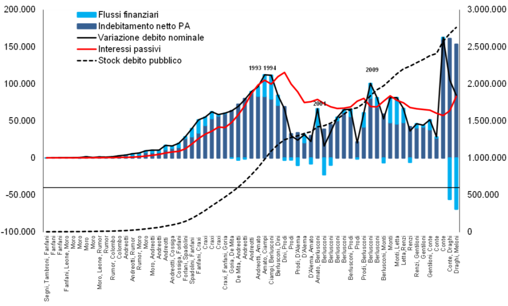 2022_cn_debitoform