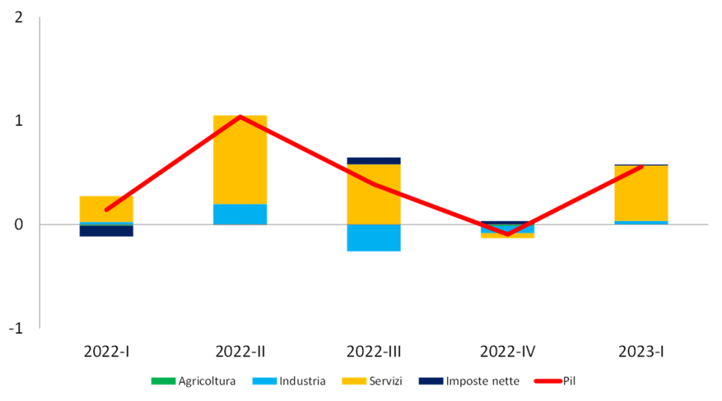 2023T1_Pilf2