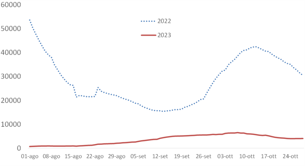 2023_Covidf7_31ott