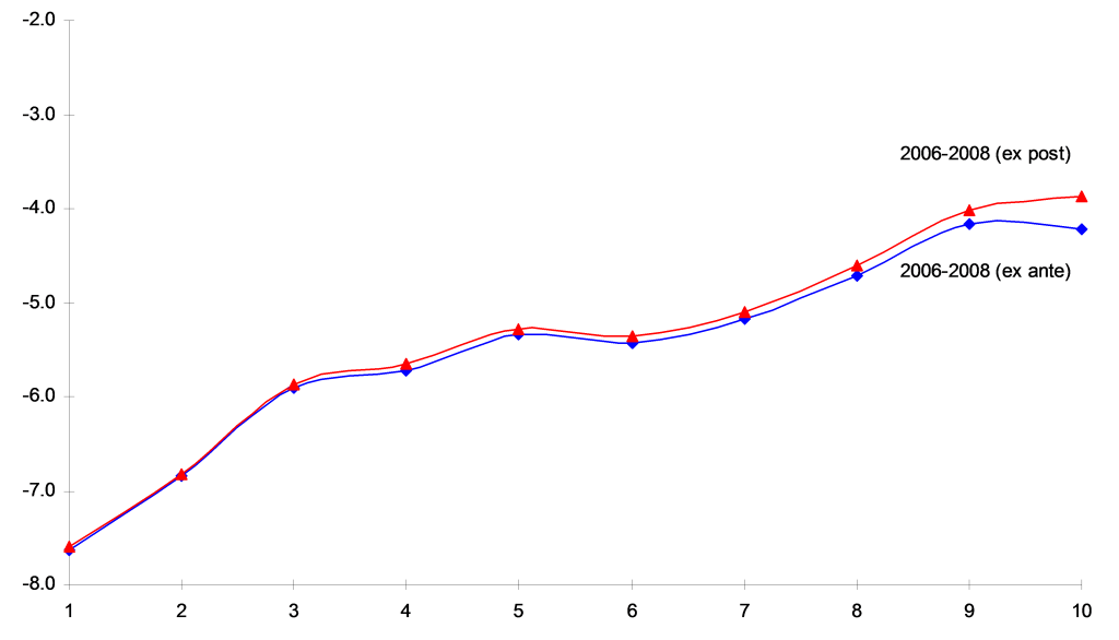 2010_cedolare_fig2